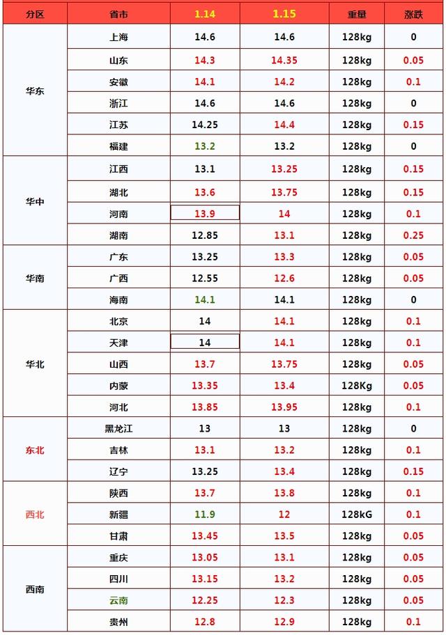 猪价跌势“倒塌”，会不会“插翅大涨”？预测来了！