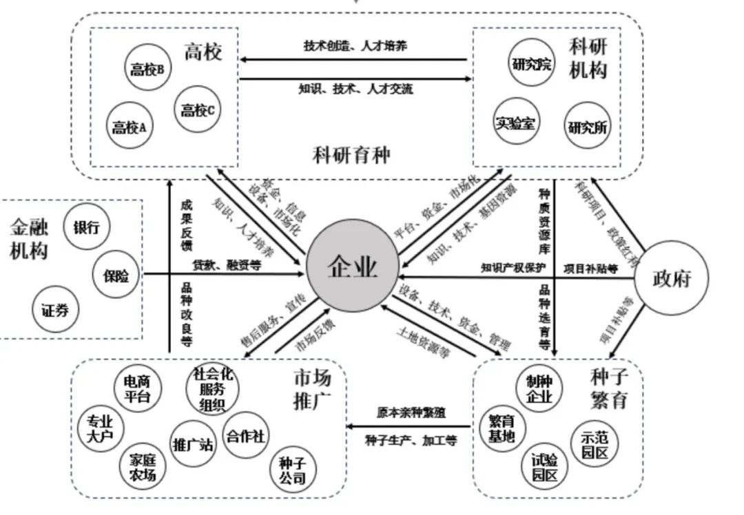 邵博士带领大北农团队首创的科技研发的产学研用四位一体新模式