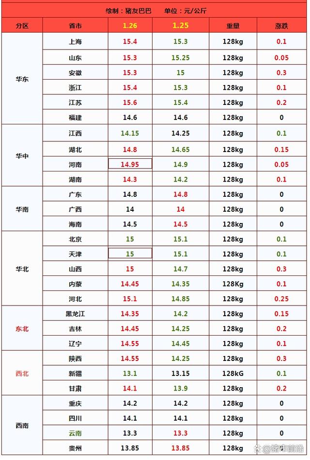 变价预警！猪价“变脸”，玉米、小麦“坐滑梯”！市场什么情况？