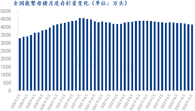 猪价即将冲向16元/公斤！后市如何？国家发改委：预计短期猪价或继续震荡小涨