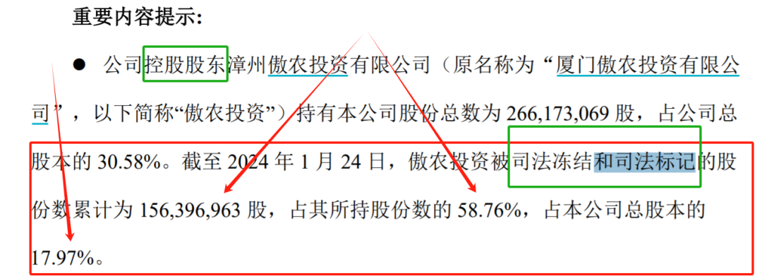 债务逾期、债台高筑！市场还将有猪企暴雷？