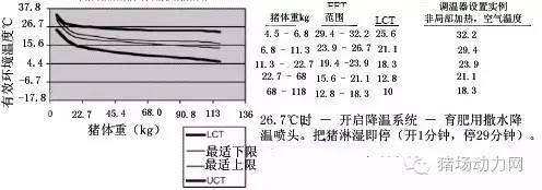 LCT、UCT以及最适温度范围