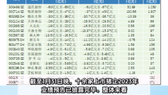 全面亏损！龙头猪企遭遇“寒冬”，10家猪企扣非净利润均为负