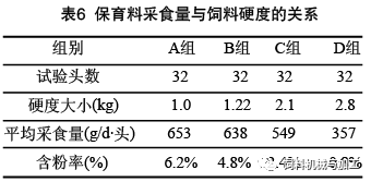 保育料采食量与饲料硬度关系