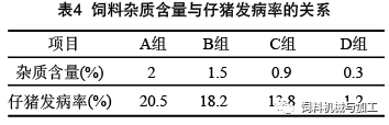 饲料杂志含量与仔猪发病率的关系