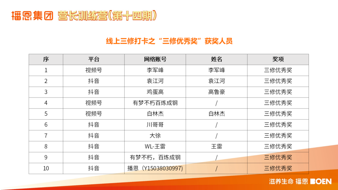 表彰名单