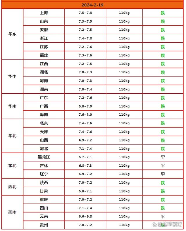 “跌不停”！南北猪价又是一片绿！市场发生了啥？