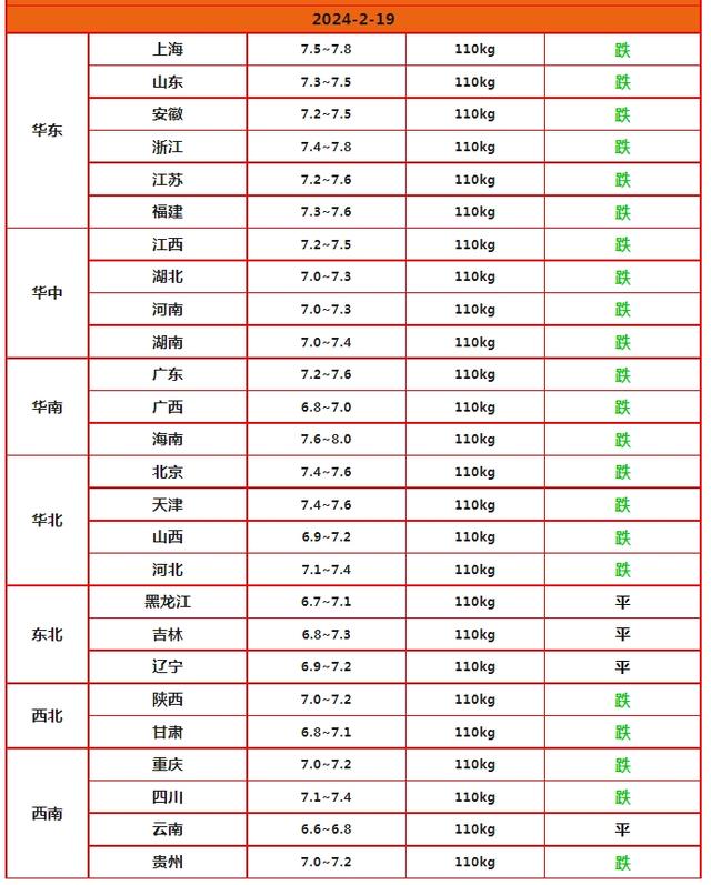 假期过后，猪价为何持续下跌？“2大原因”要知道！