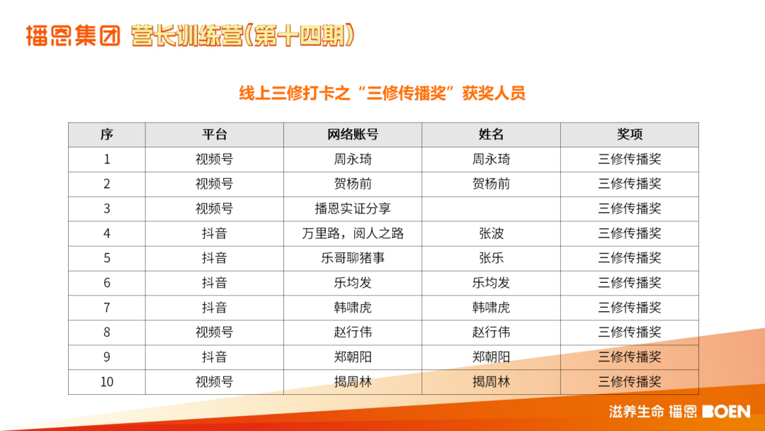 表彰名单