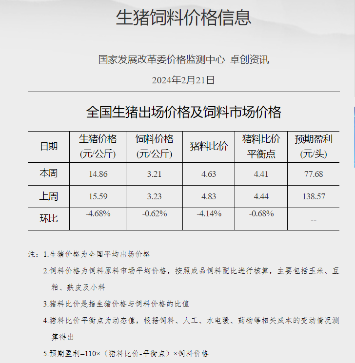 正邦科技重整进入关键阶段，有望消除退市风险！后市猪价如何？