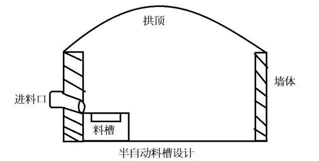 育肥猪料槽设计