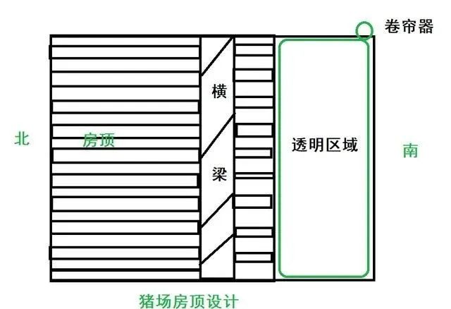 猪舍房顶设计