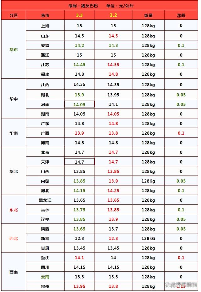 猪价再度“转绿”，后市走向如何？这回能撑住“7元”吗？
