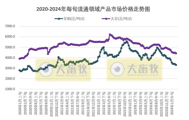 国家统计局：2月下旬生猪、大豆和豆粕价格下跌，玉米价格上涨
