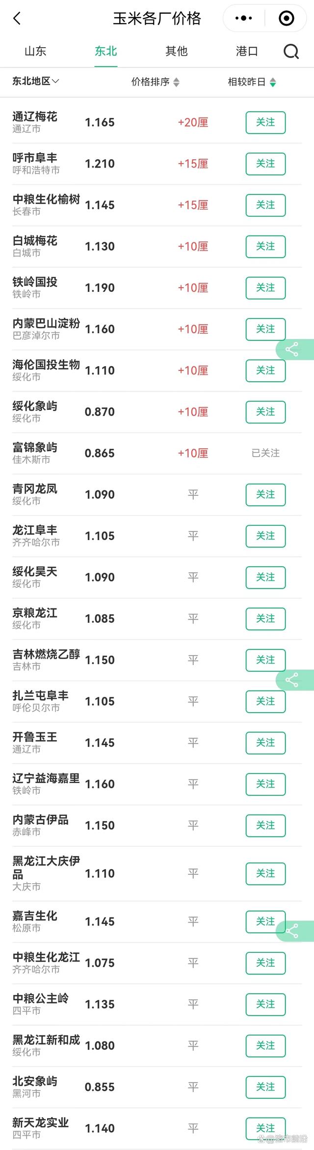 猪粮变价预警！玉米、小麦“揪心”，猪价也连降！啥情况？