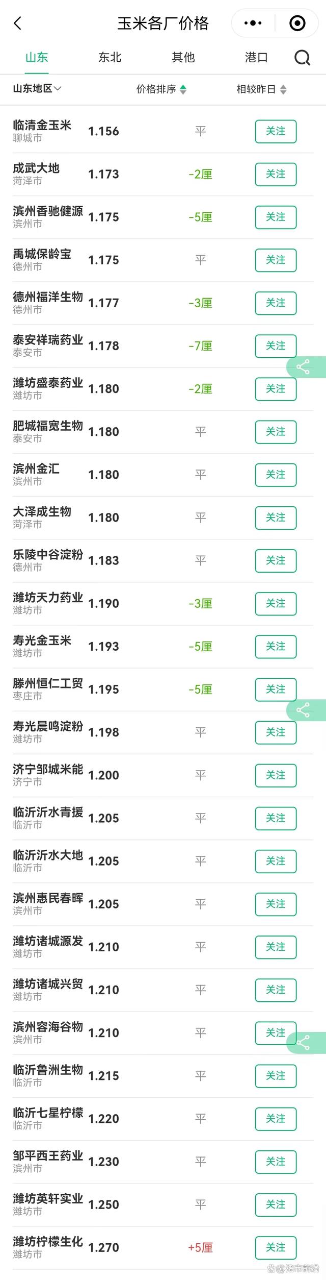 猪粮变价预警！玉米、小麦“揪心”，猪价也连降！啥情况？