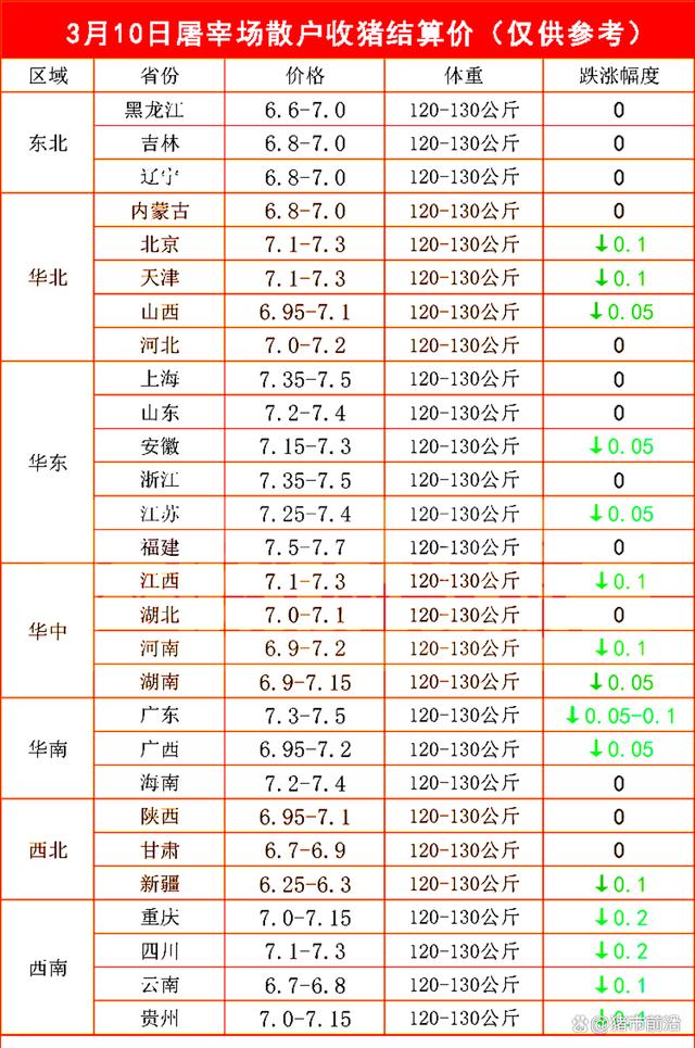 猪粮变价预警！玉米、小麦“揪心”，猪价也连降！啥情况？