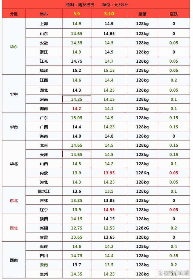 二育“熄火”、大厂增量！猪价会重回“6元时代”吗？
