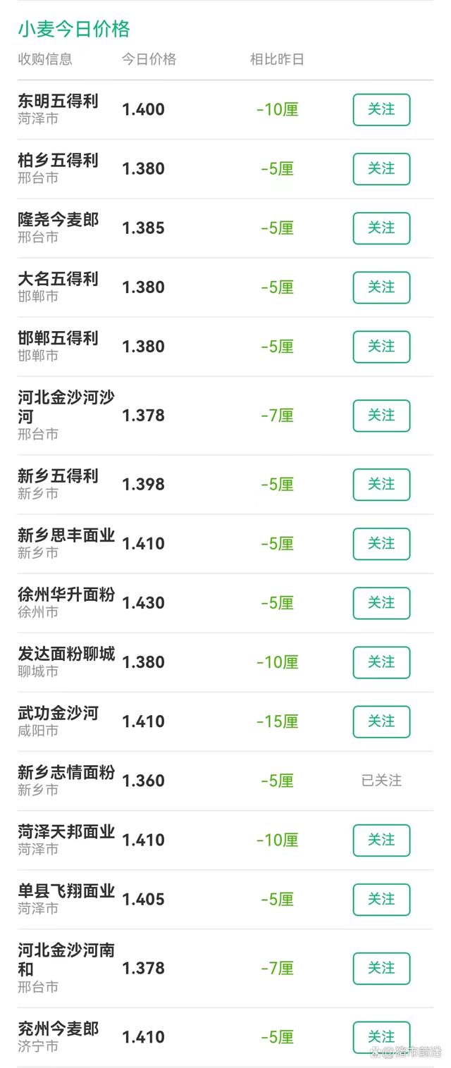 猪粮变价预警！玉米、小麦“揪心”，猪价也连降！啥情况？