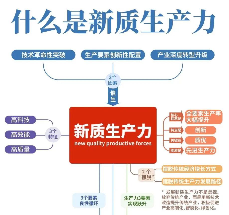 什么是新质生产力