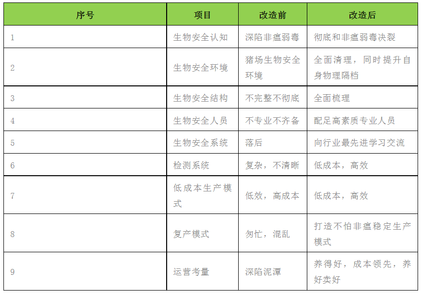 高效复产关键项目和全面提升