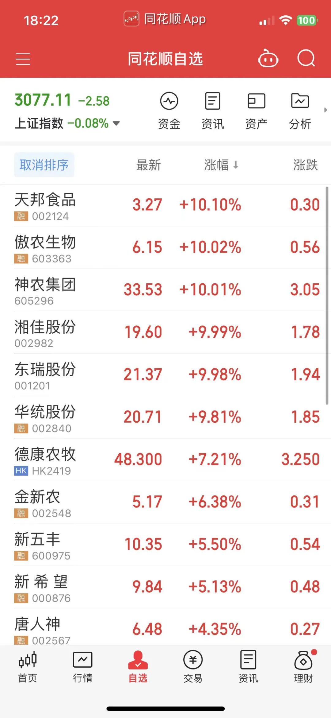多家猪企股票涨停！广东最高猪价涨至8.5元，生猪期货创年内新高！猪周期反转到来？