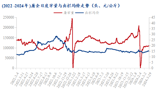 猪价新一轮上涨蓄势待发？后期猪价有这两点支撑…