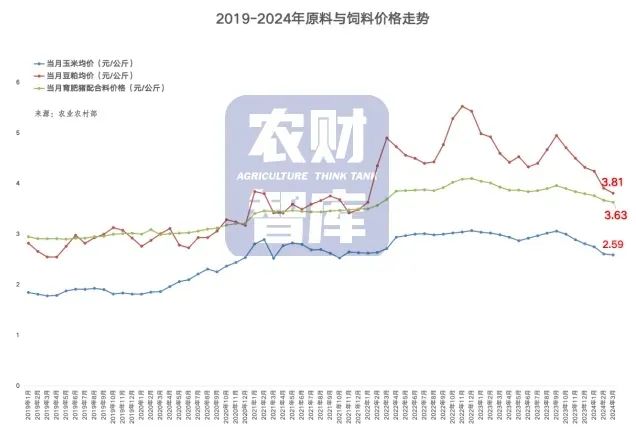 国家发改委：猪价有望震荡走高！1-2月猪肉进口同比减少56%！猪价利好来了？
