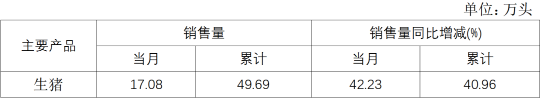 2024年3月养殖业务主要经营数据