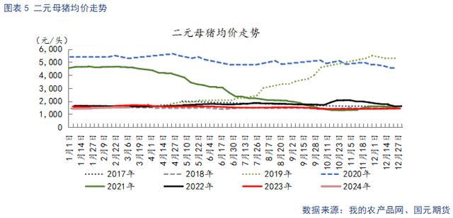 二元母猪价格走势