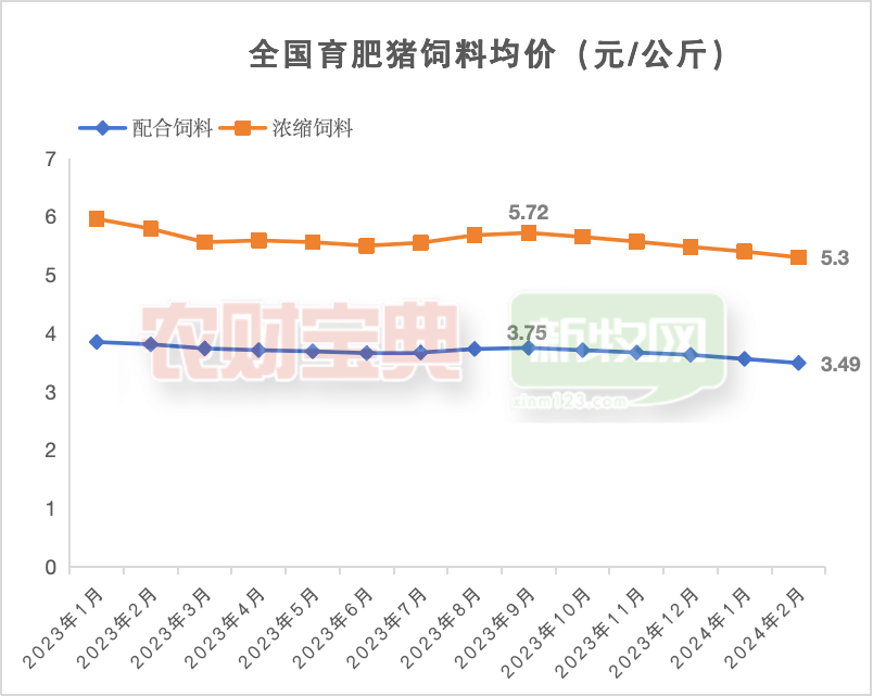 猪病影响猪场空栏率高！饲企竞争进入“白热化”阶段？