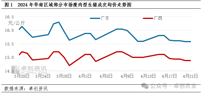 瘦肉型生猪价格走势图