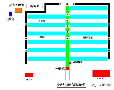 粪尿处理与环保