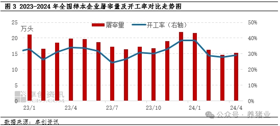 4月猪价震荡下行！二季度行情走势如何？