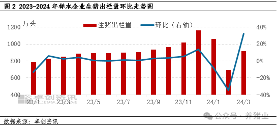 4月猪价震荡下行！二季度行情走势如何？