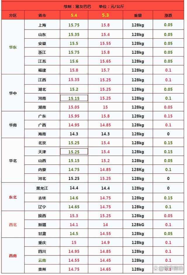 行情突然变动！5月份猪价大势已定？