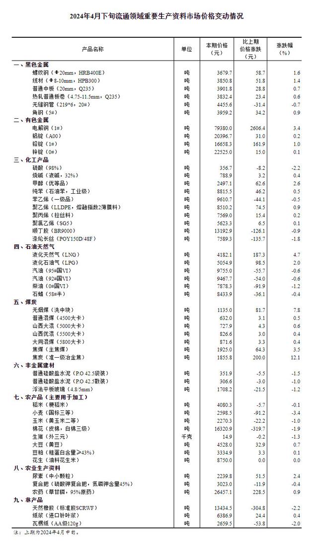 国家统计局网站截图