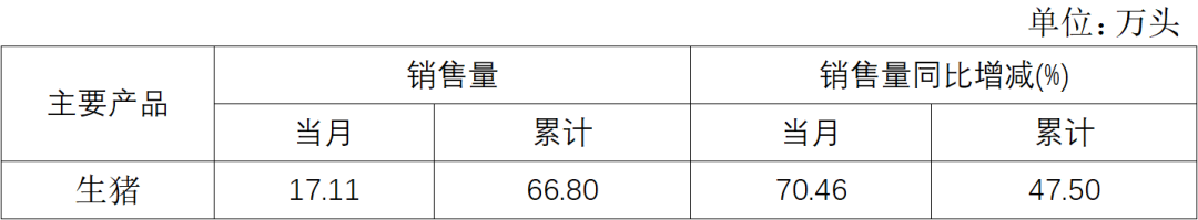 2024年4月养殖业务主要经营数据