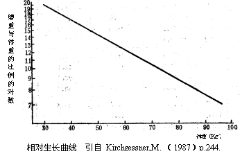 相对生长模式