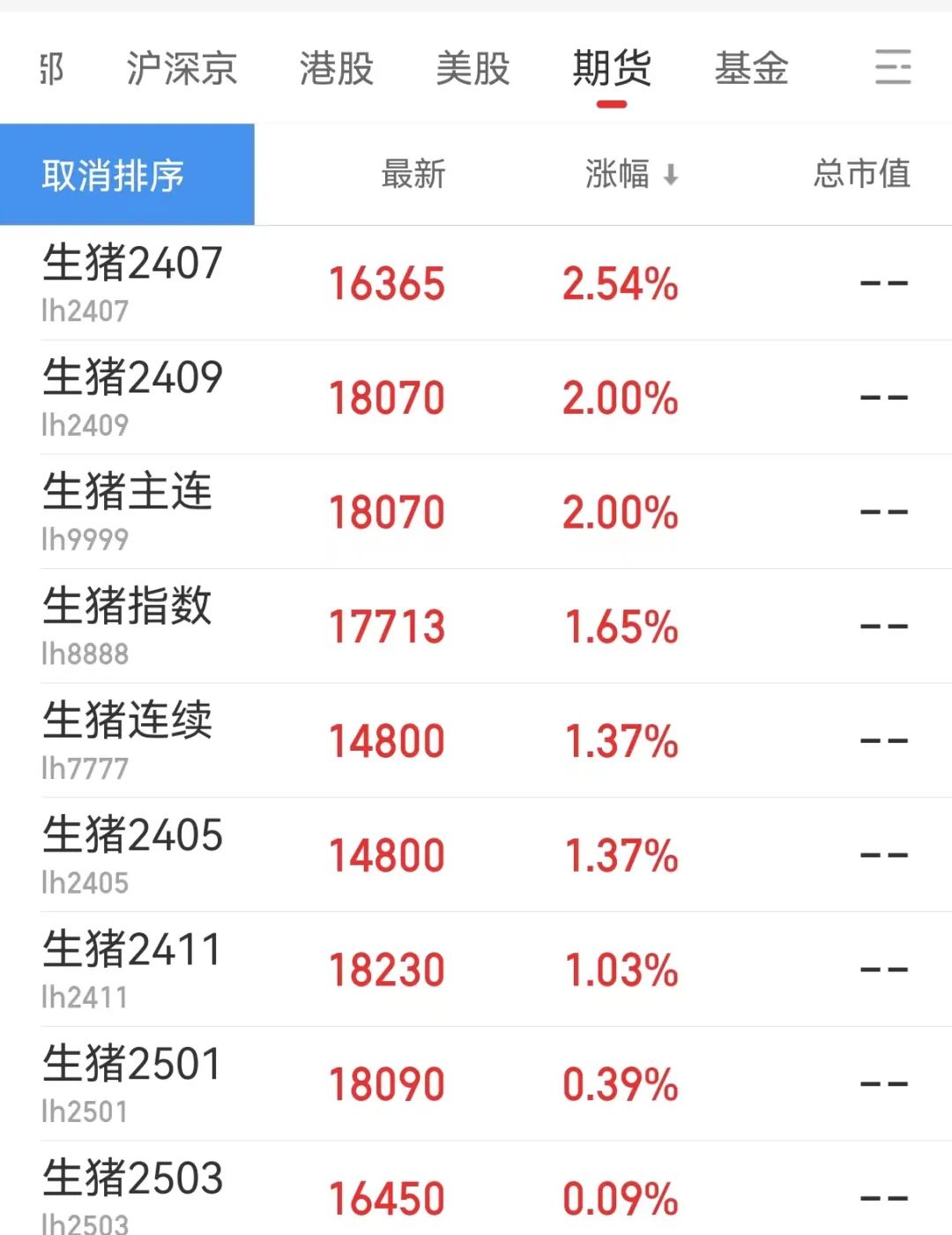 二次育肥情绪四起，短期猪价要涨？