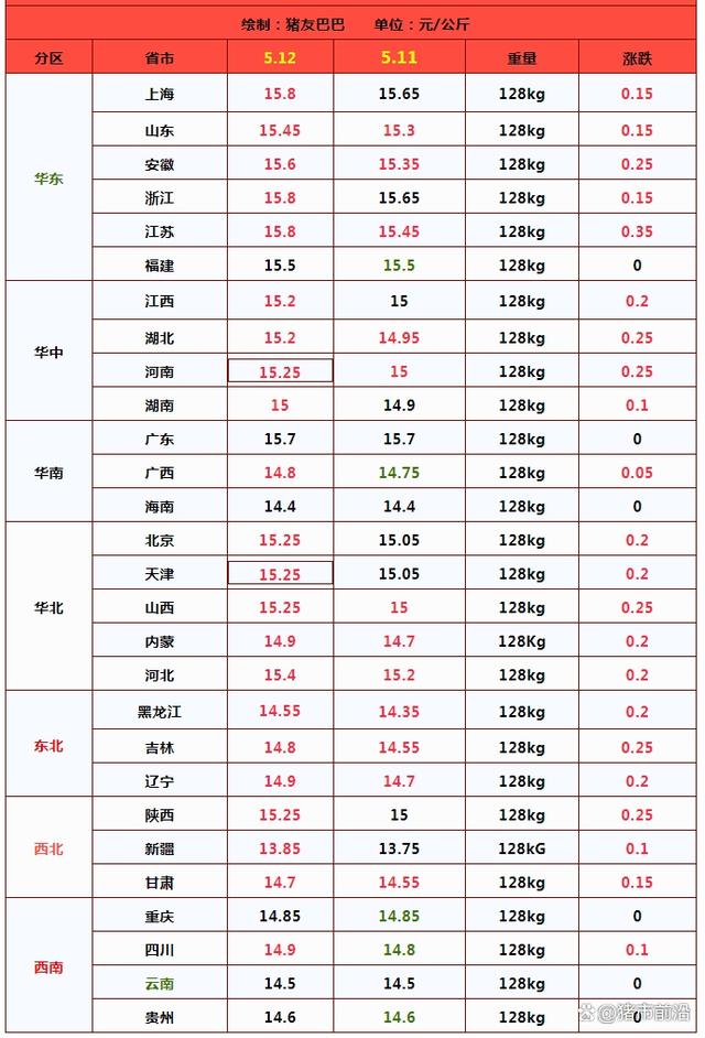 二育抢猪情绪高涨，生猪“大涨价”！这回涨多久？