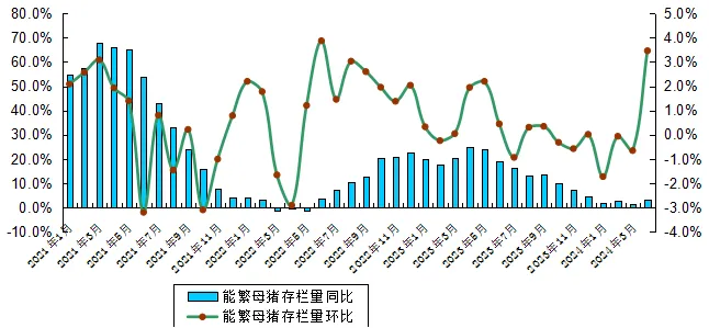 2024年4月广东省生猪产能监测情况出炉！