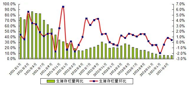 2024年4月广东省生猪产能监测情况出炉！