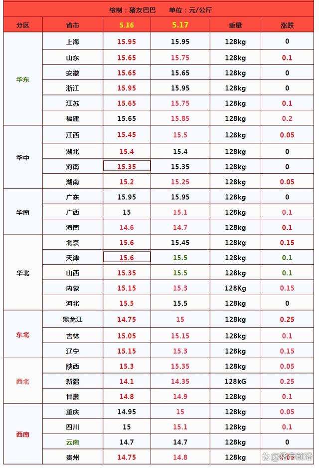 猪价“涨不停”，市场情绪“突变”！后市怎么走？