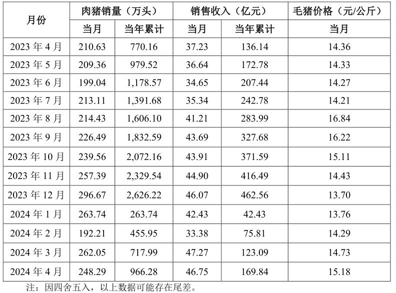 温氏股份