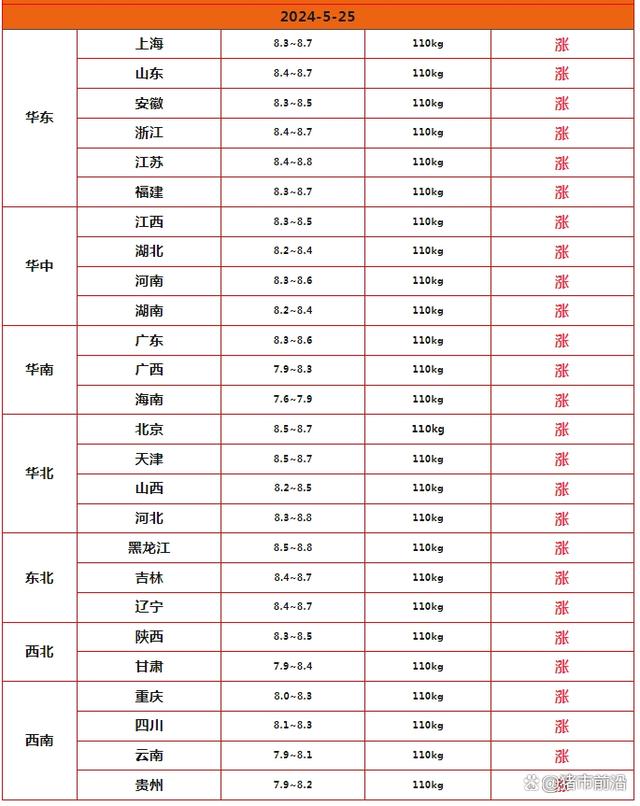 猪价10连涨！均价已突破16元/公斤！市场有何利好？