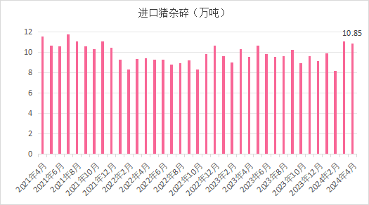 进口猪杂