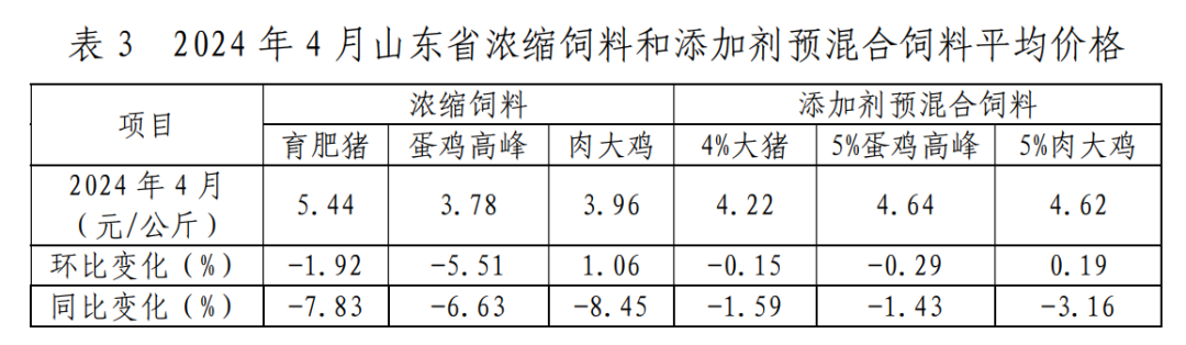 2024年4月份山东饲料行业信息