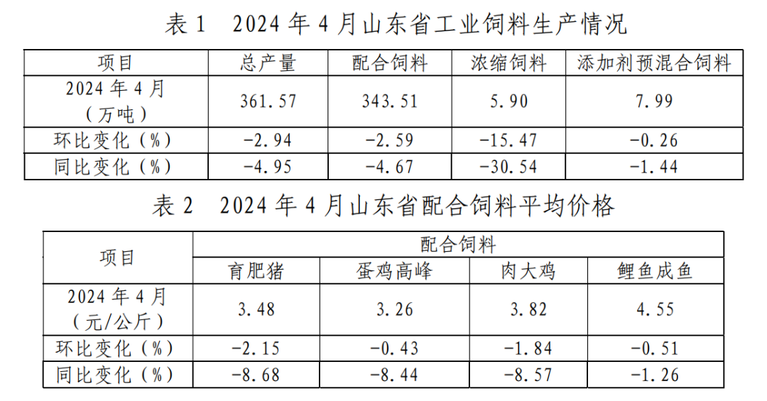 2024年4月份山东饲料行业信息