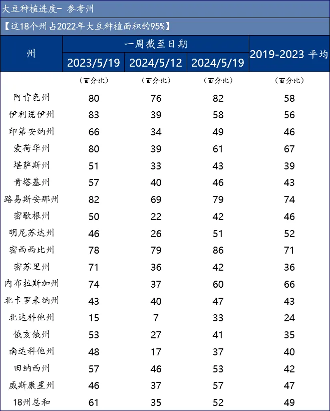 豆粕行情持续震荡！还能重回巅峰价格吗？